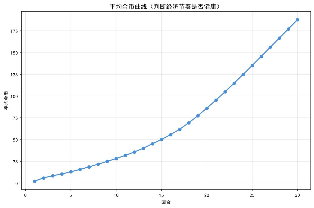 经济曲线图表