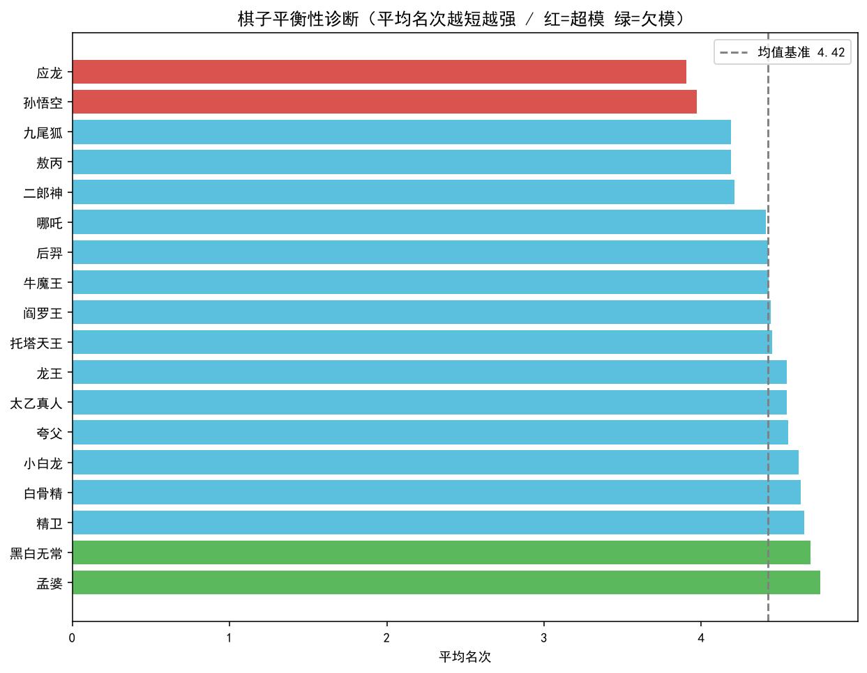 《山海棋弈》项目封面